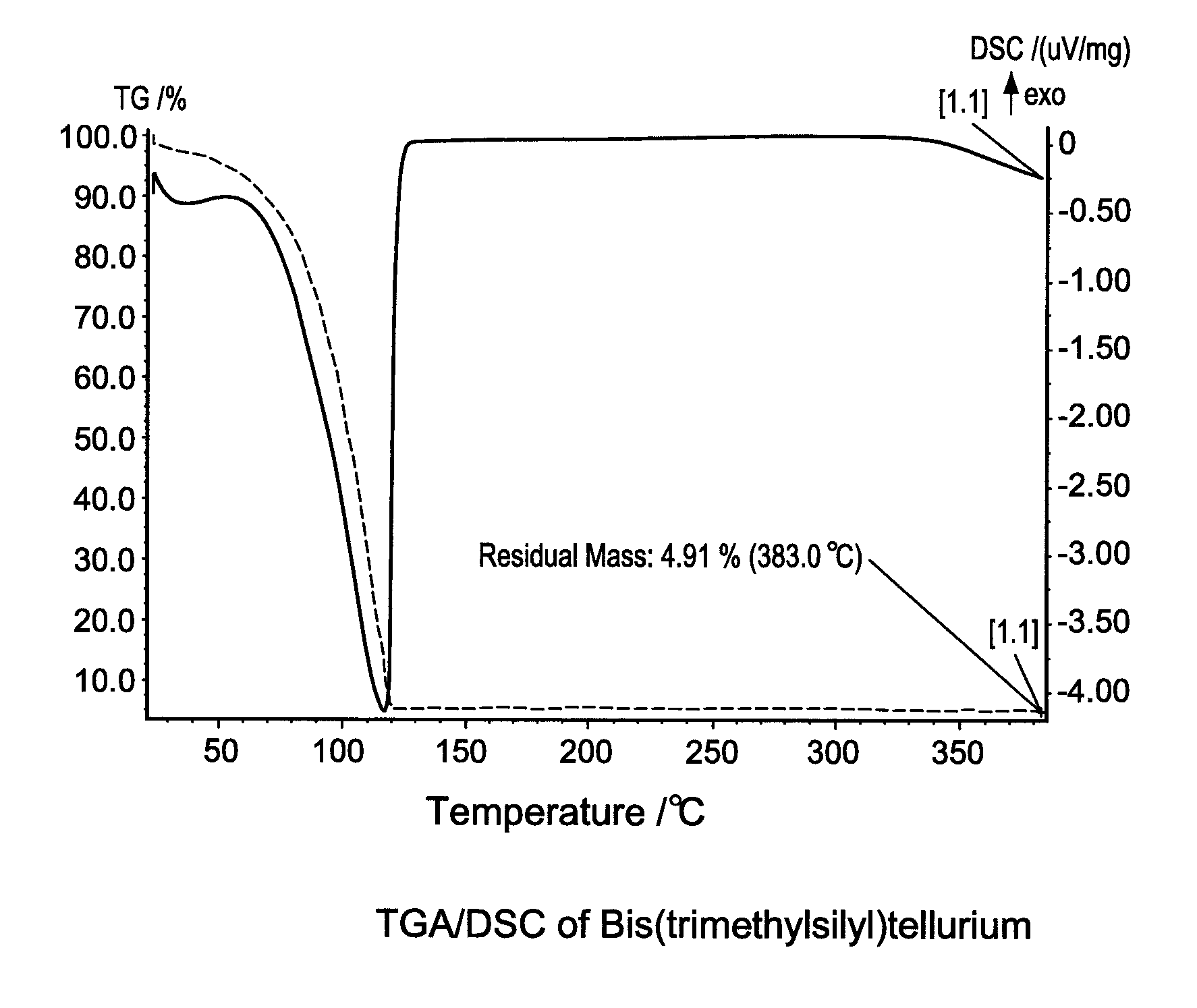 Binary and ternary metal chalcogenide materials and method of making and using same