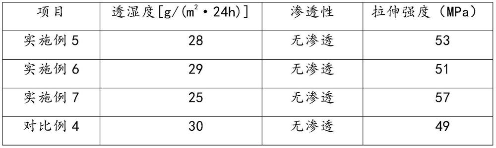 High-barrier film for cup paper and preparation process of high-barrier film