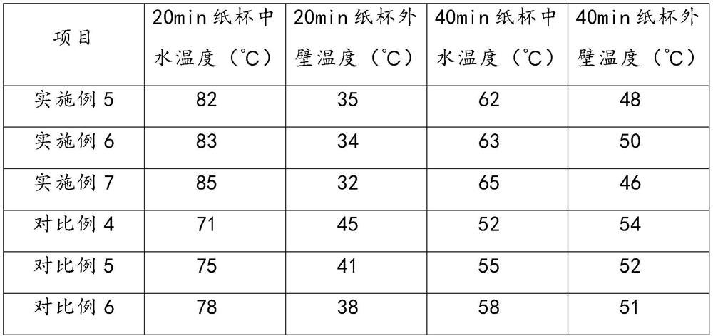 High-barrier film for cup paper and preparation process of high-barrier film