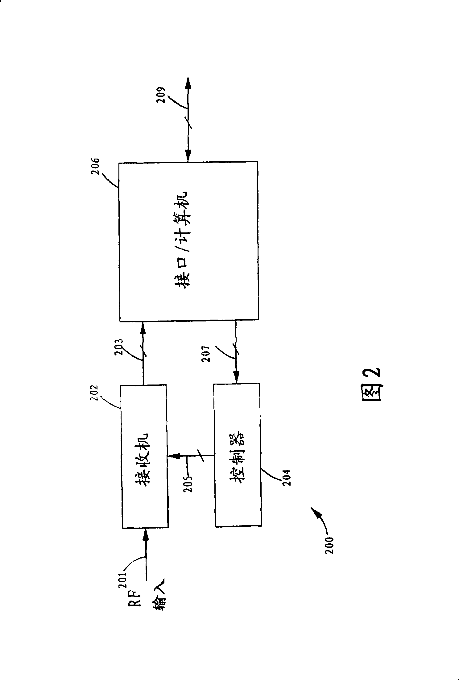 Apparatus and method for simultaneous testing of multiple orthogonal frequency division multiplexed transmitters with single vector signal analyzer