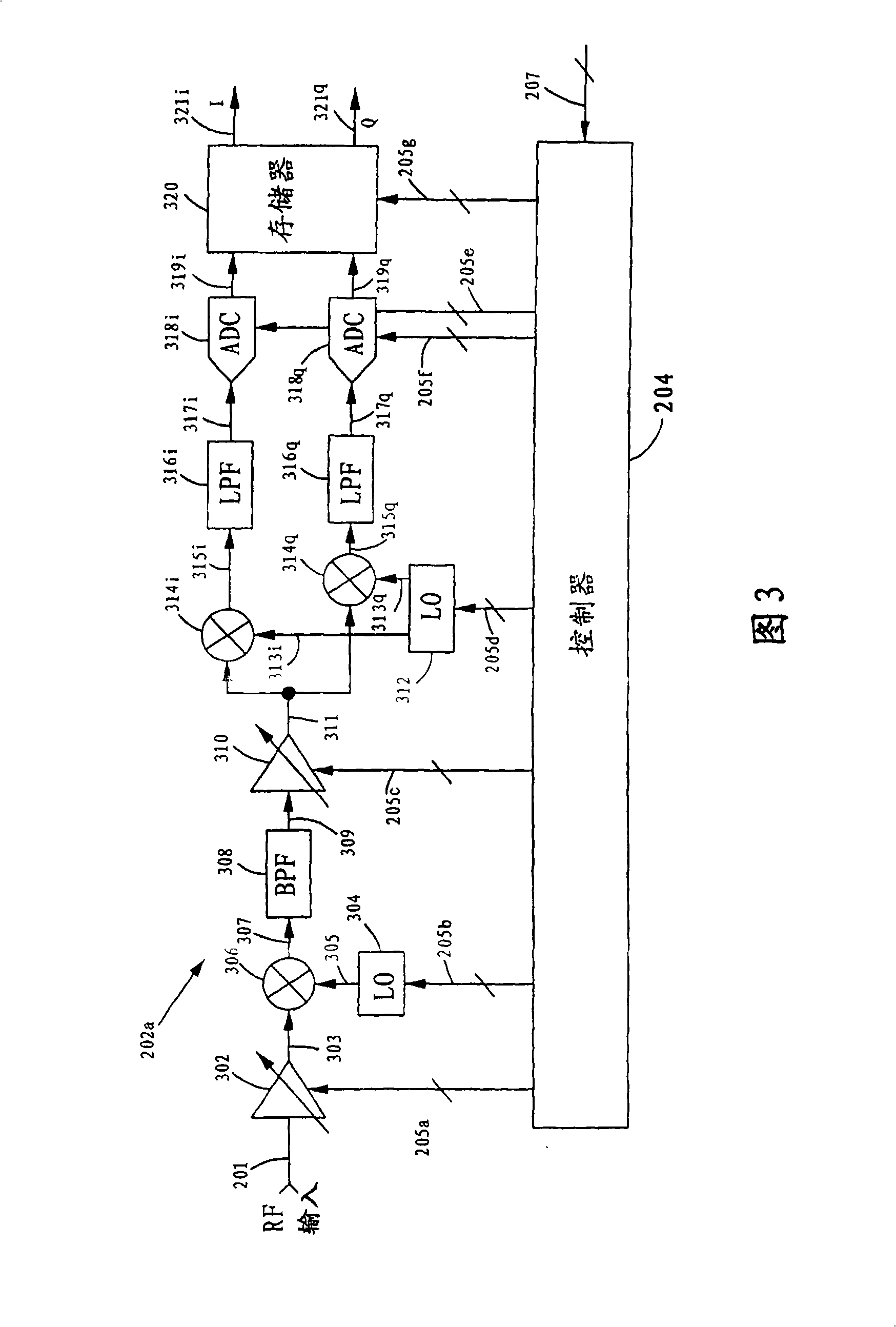 Apparatus and method for simultaneous testing of multiple orthogonal frequency division multiplexed transmitters with single vector signal analyzer