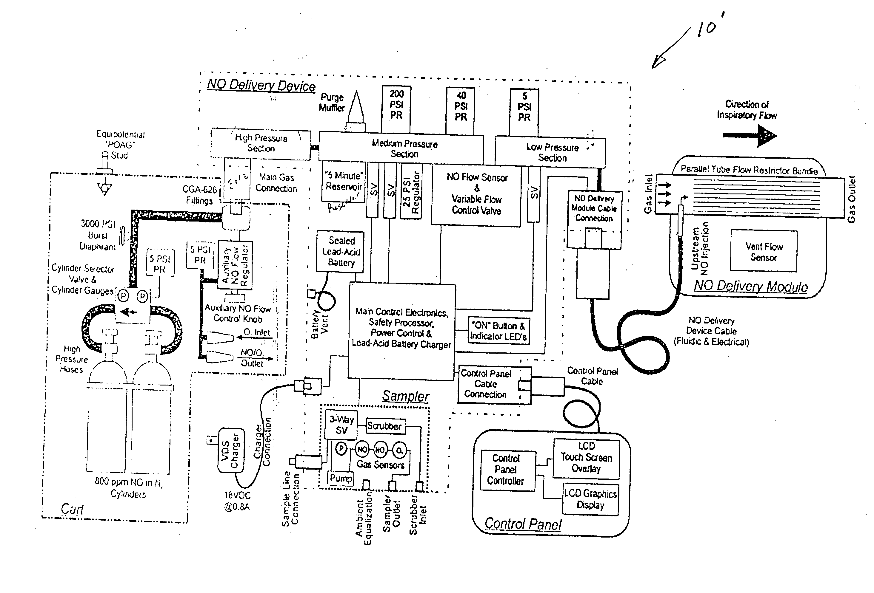 System for use in administrating therapeutic gas to a patient