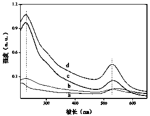 Saliva diagnostic sensor as well as preparation method thereof and application thereof in detection of hepatitis C