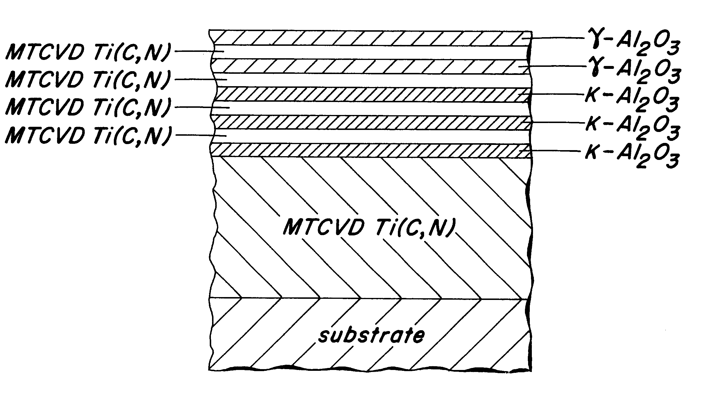 Enhanced Al2O3-Ti(C,N) multi-coating deposited at low temperature