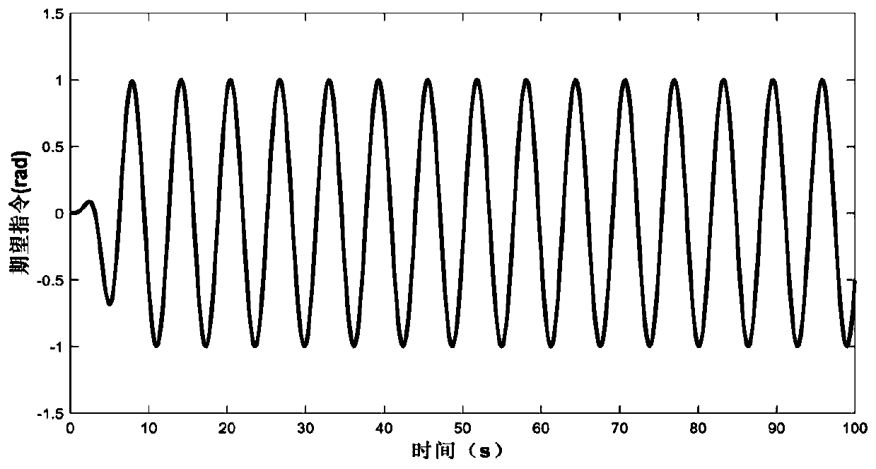 Robust adaptive repetitive control method for hydraulic servo system based on state estimation