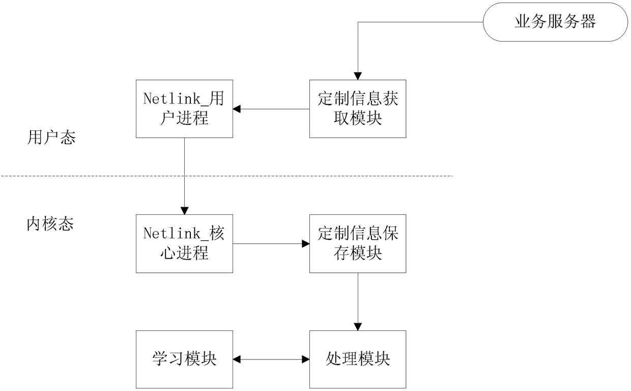 Device and method for popping out customized information in browser