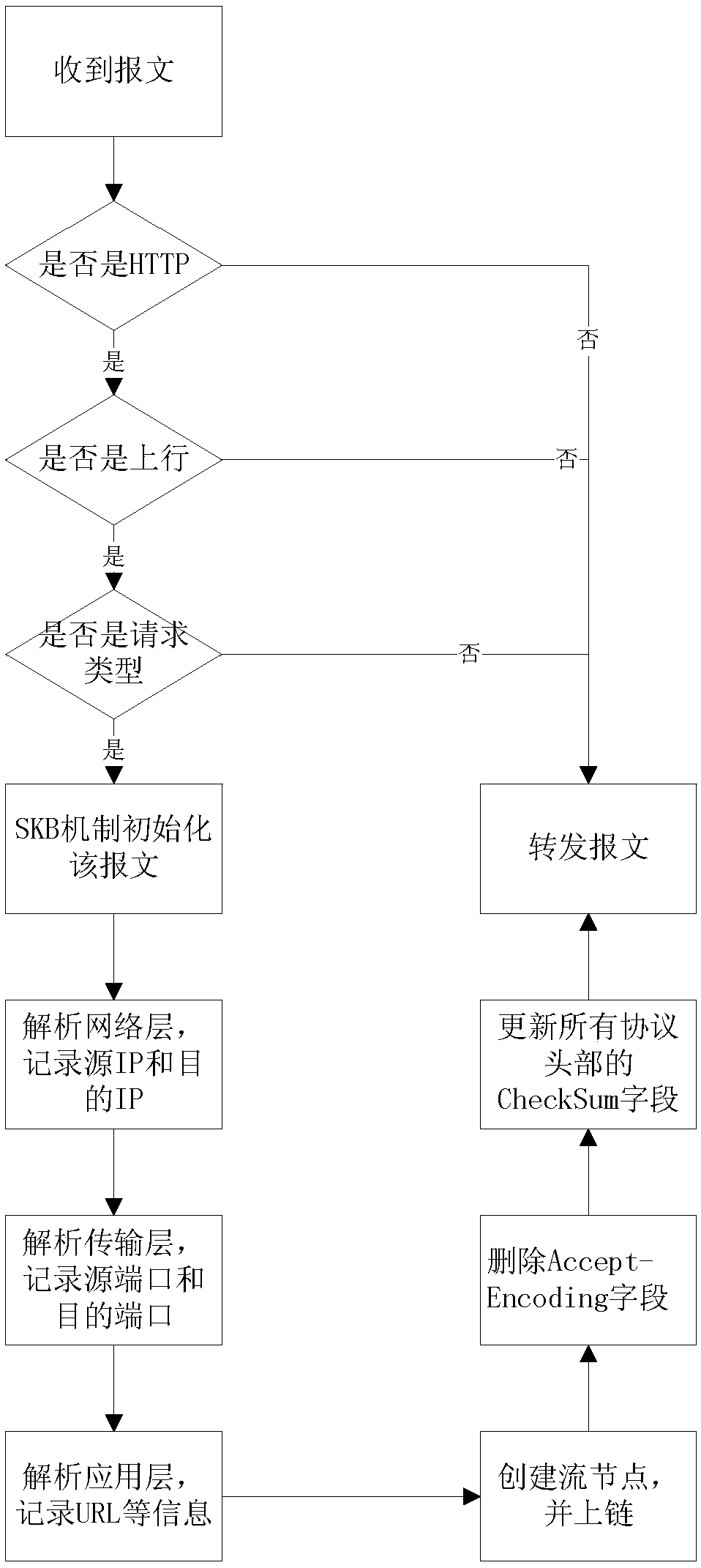 Device and method for popping out customized information in browser