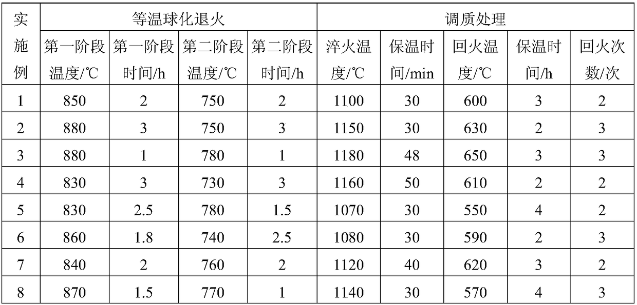 Hot work die steel and production method thereof