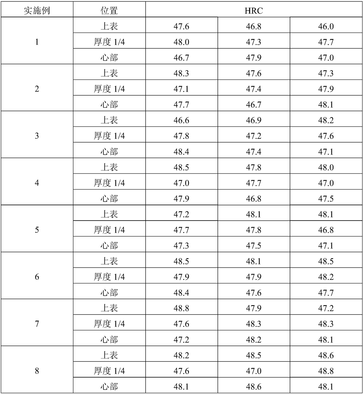 Hot work die steel and production method thereof