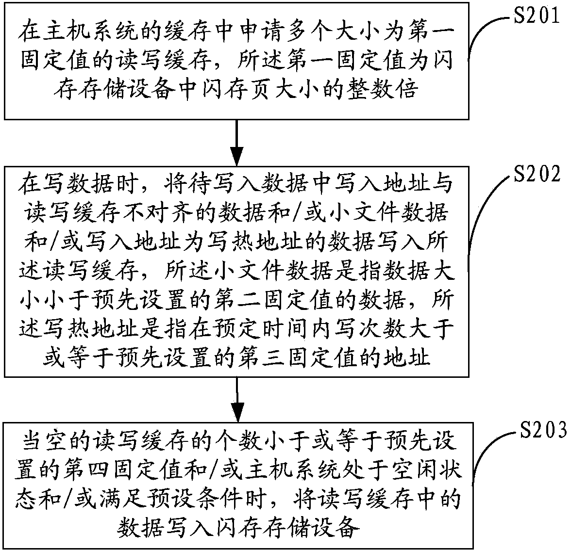 Data reading and writing method and device for flash memory equipment and host system