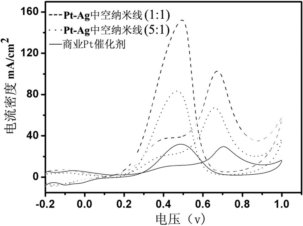 Hollow precious metal nanowire as well as preparation method and application thereof