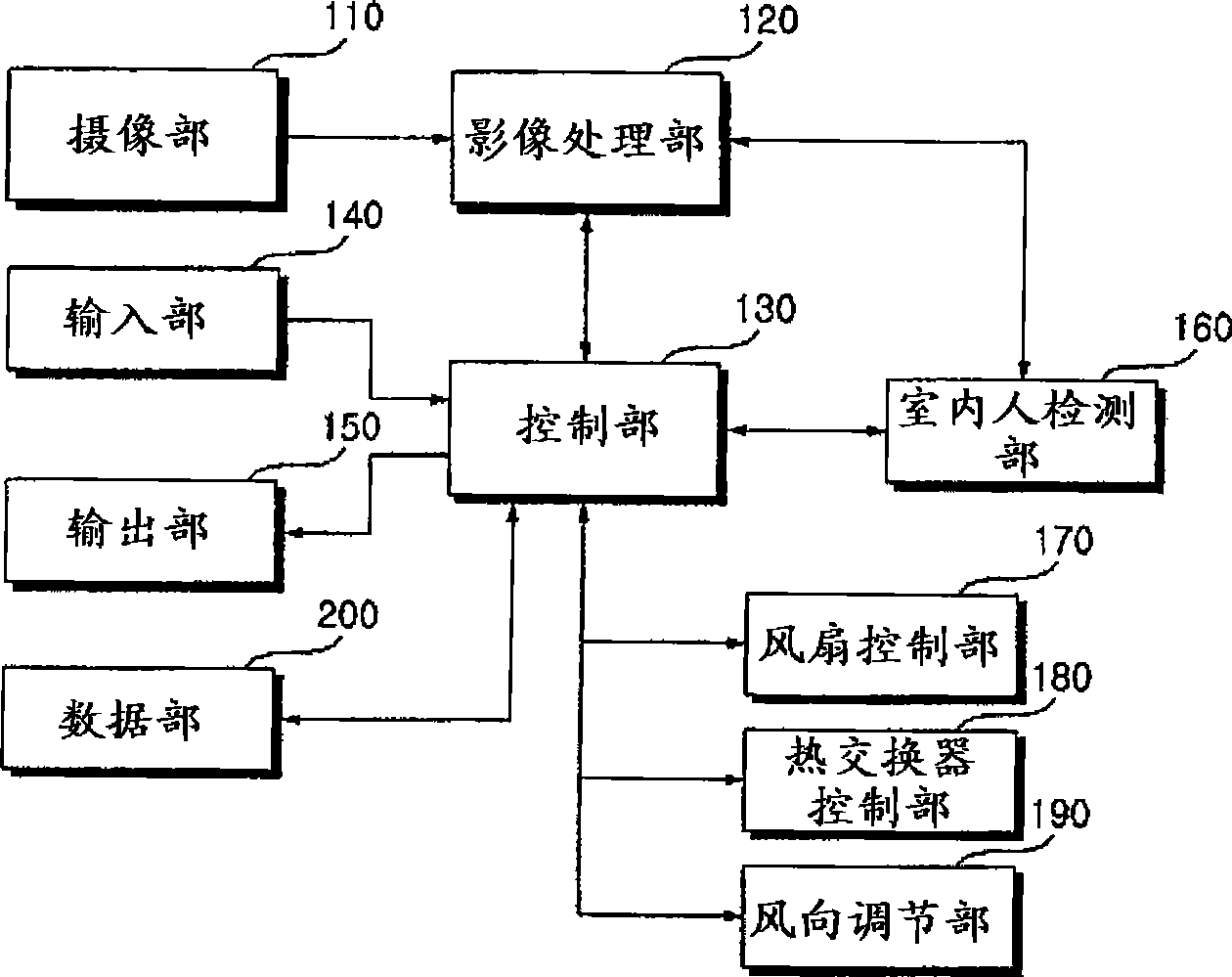 Air conditioner and its control method