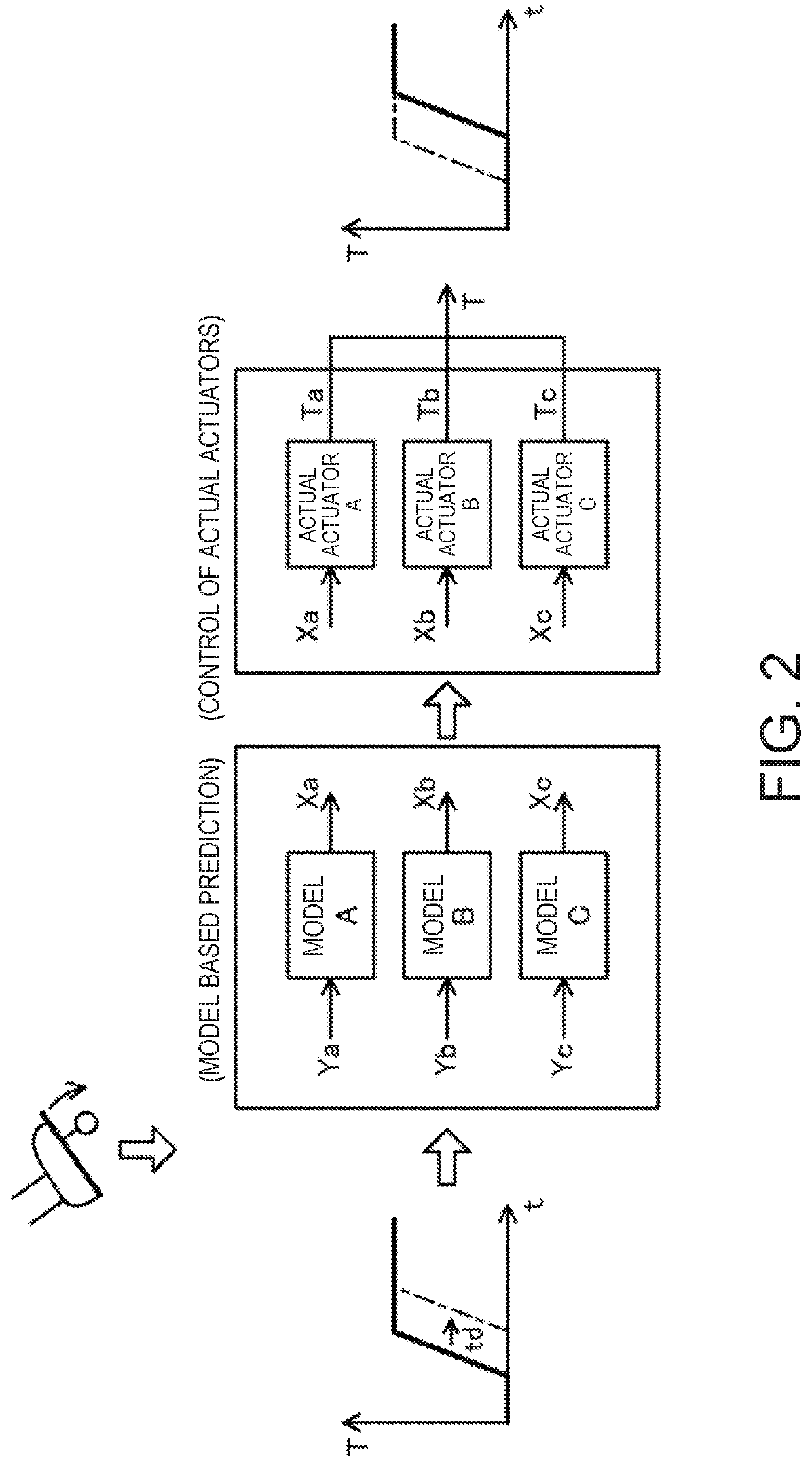 Drive control system for vehicle