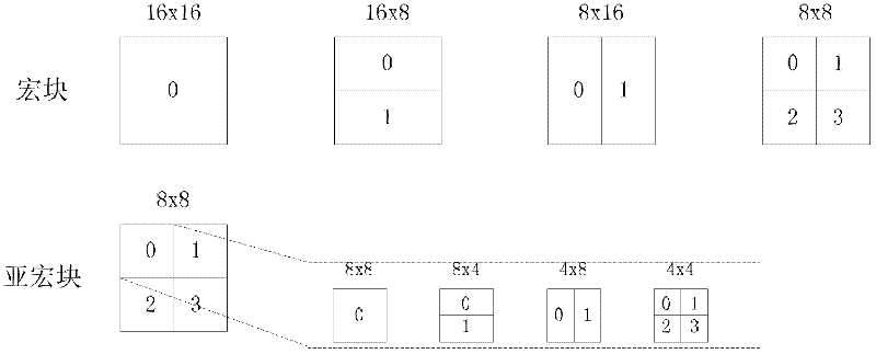 Multi-view video-oriented fast coding method