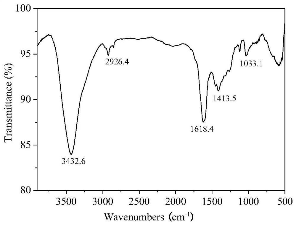 A kind of albizia flower polysaccharide, preparation method and application