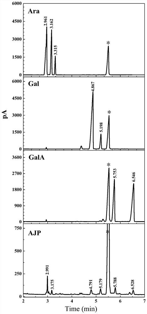 A kind of albizia flower polysaccharide, preparation method and application