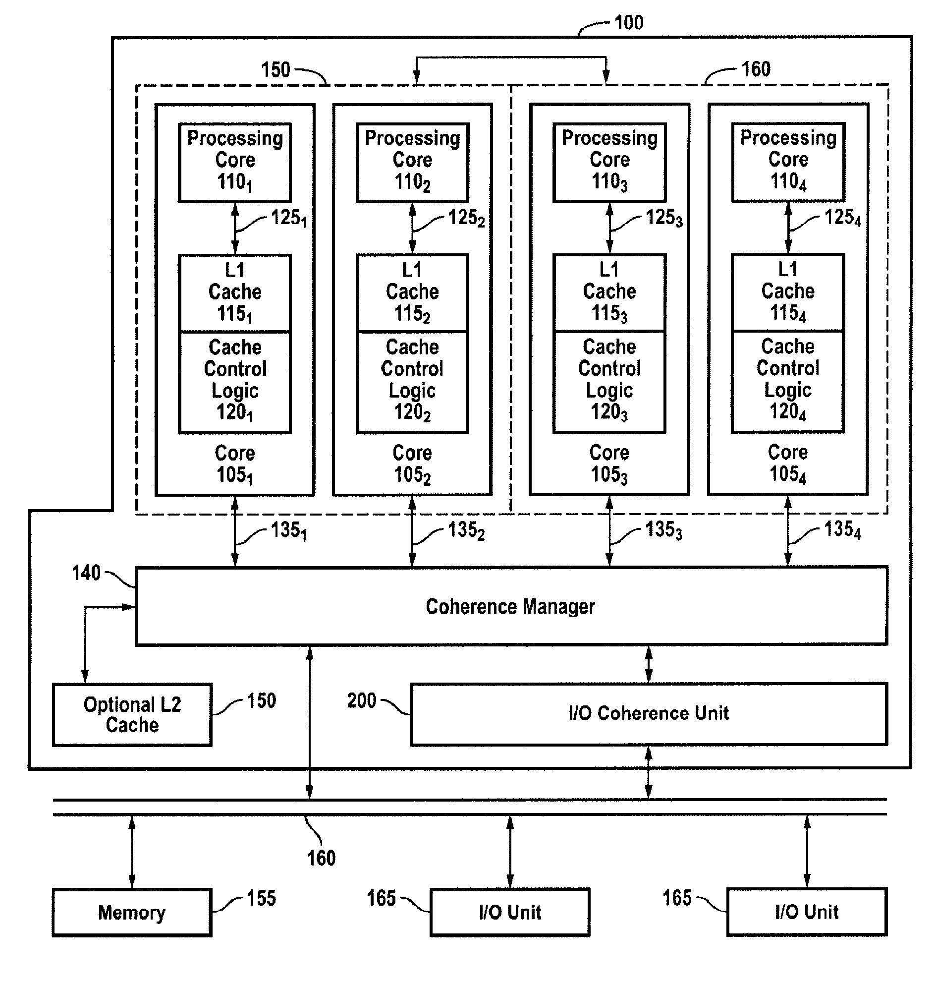 Efficient, scalable and high performance mechanism for handling IO requests