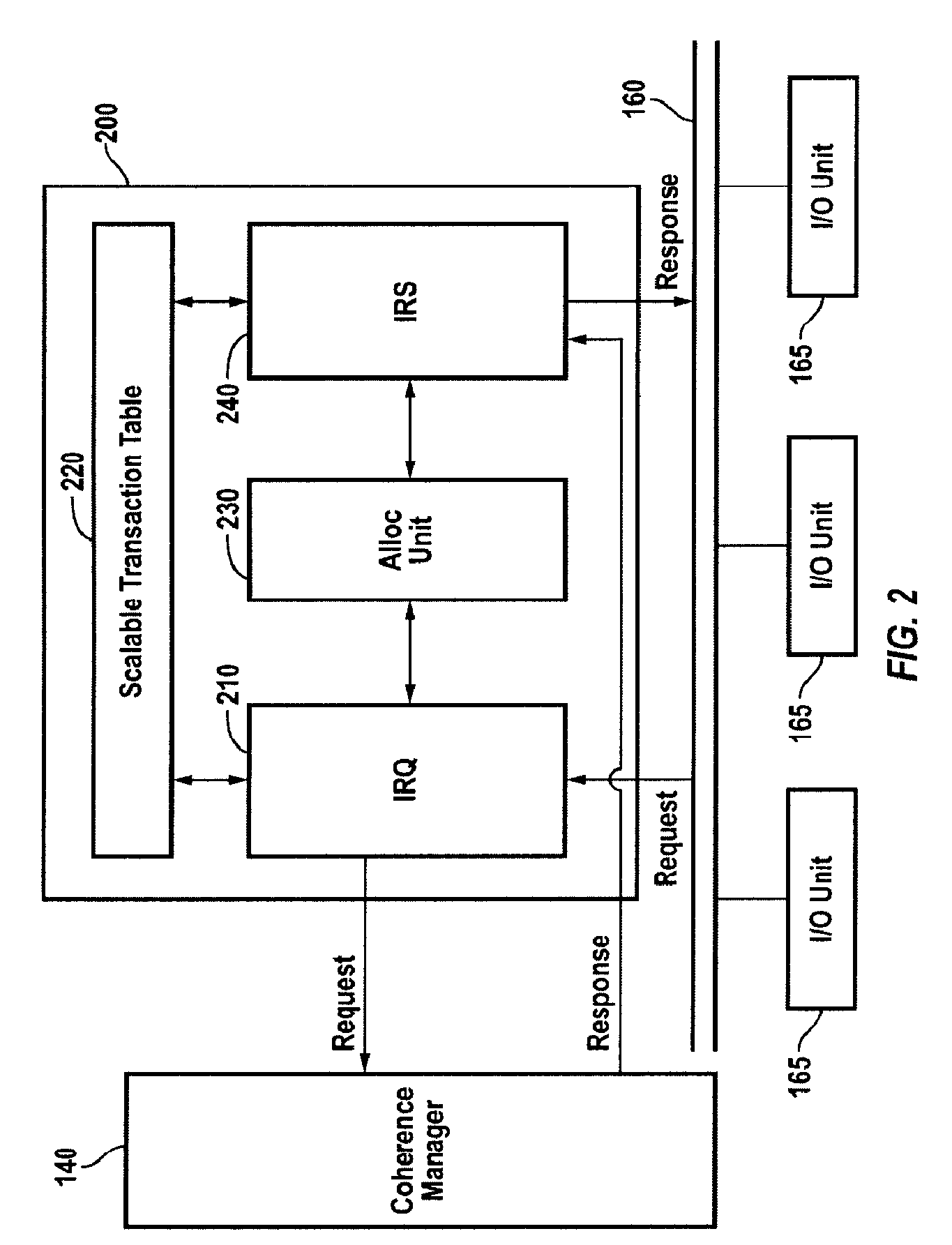 Efficient, scalable and high performance mechanism for handling IO requests