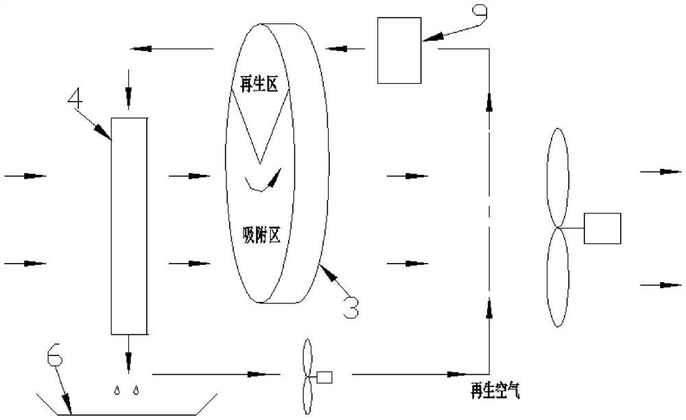 Low dew point compound dehumidifier