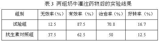 Perfusate and preparation method thereof for treating cow recessive mastitis