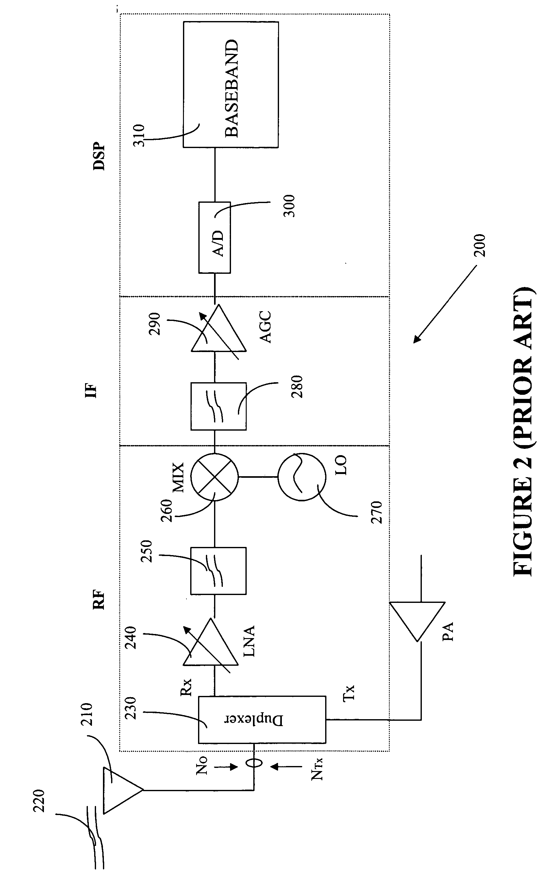 Method of using SNR to reduce factory test time