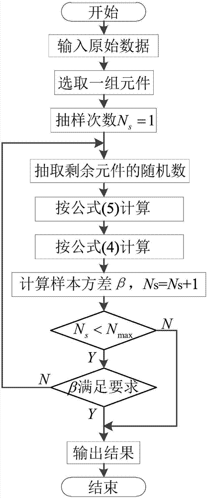 Combined sampling method for evaluating reliability of power system