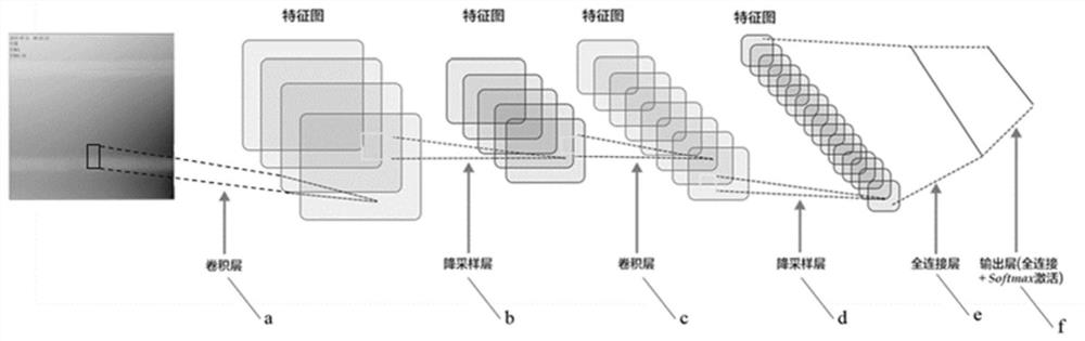 Weld joint internal defect intelligent detection device and method and medium