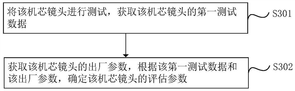 Method, device and computer device for controlling running state of movement lens