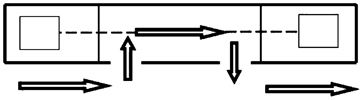 Non-stop millimeter wave/ terahertz security check instrument channel deployment method