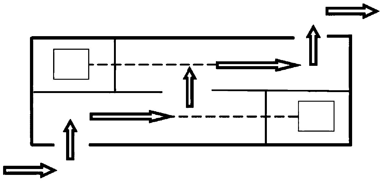 Non-stop millimeter wave/ terahertz security check instrument channel deployment method