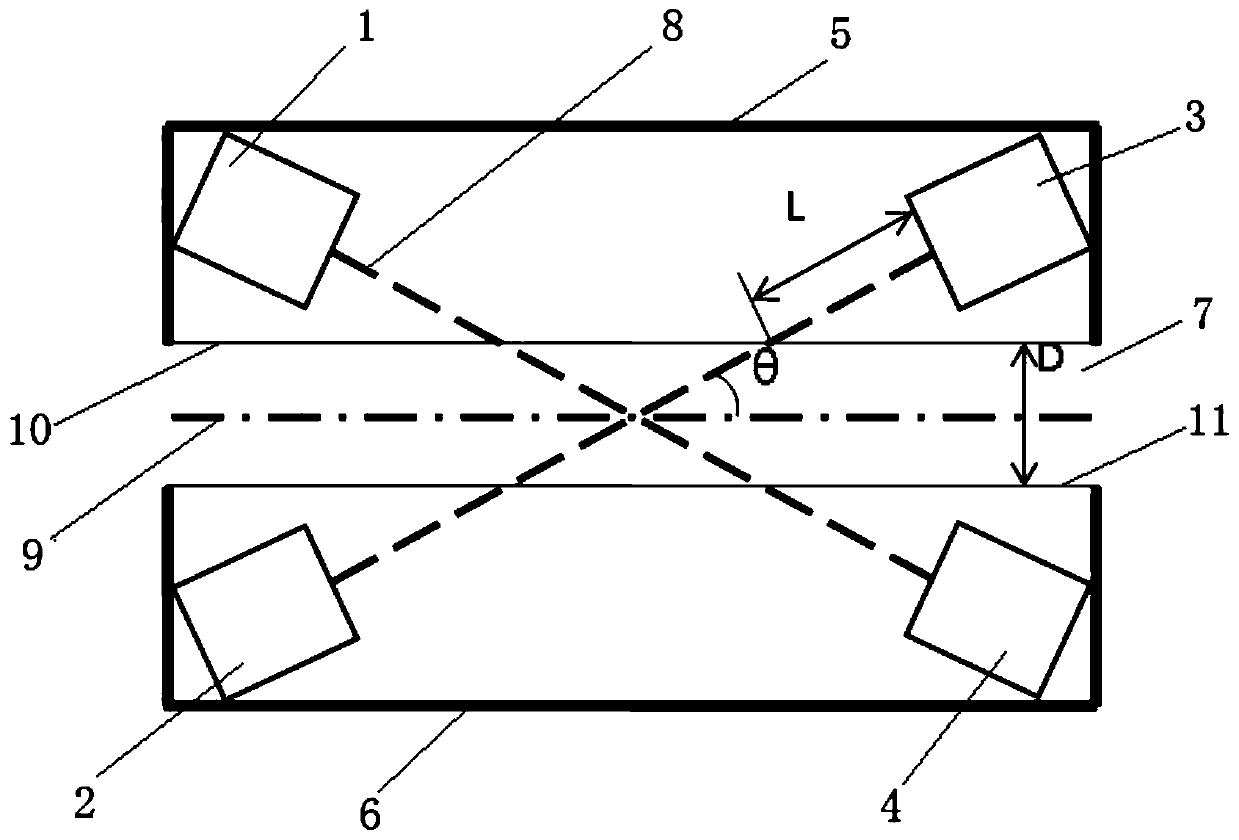 Non-stop millimeter wave/ terahertz security check instrument channel deployment method