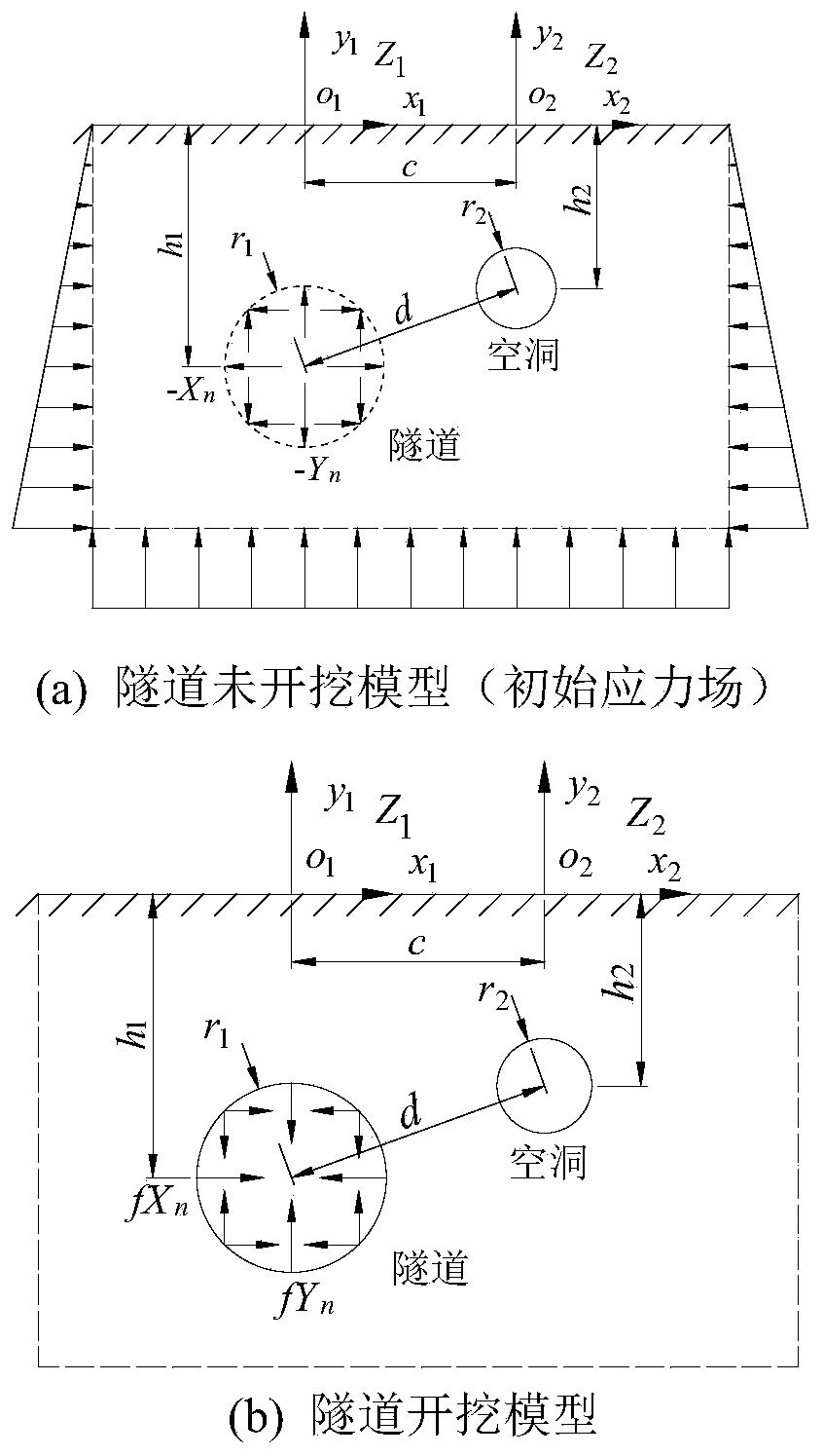 Method for solving surrounding rock stress and displacement of shallow-buried tunnel in cavern-containing stratum under action of gravity