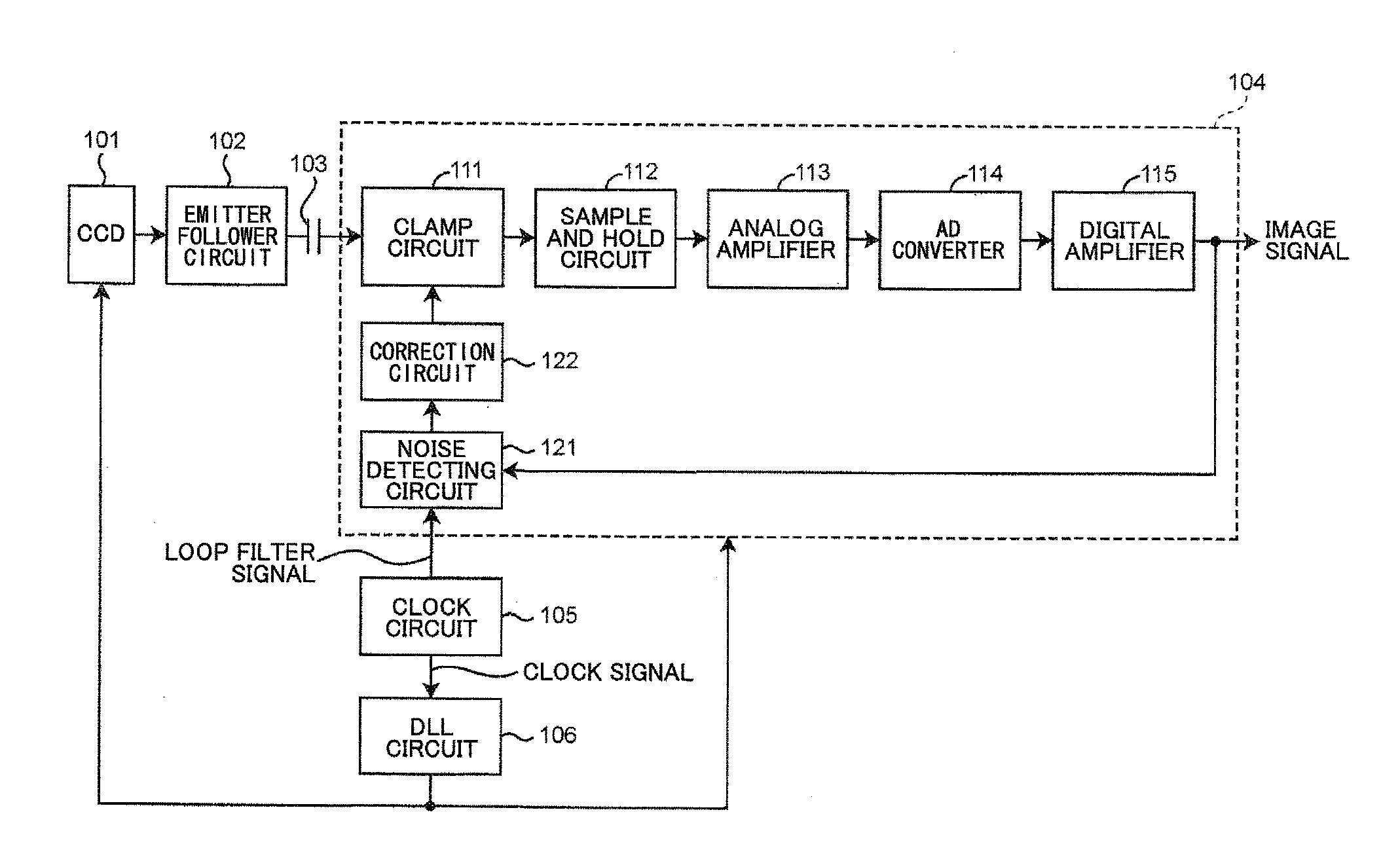 Image signal processing apparatus, image scanning apparatus and method for processing image signal