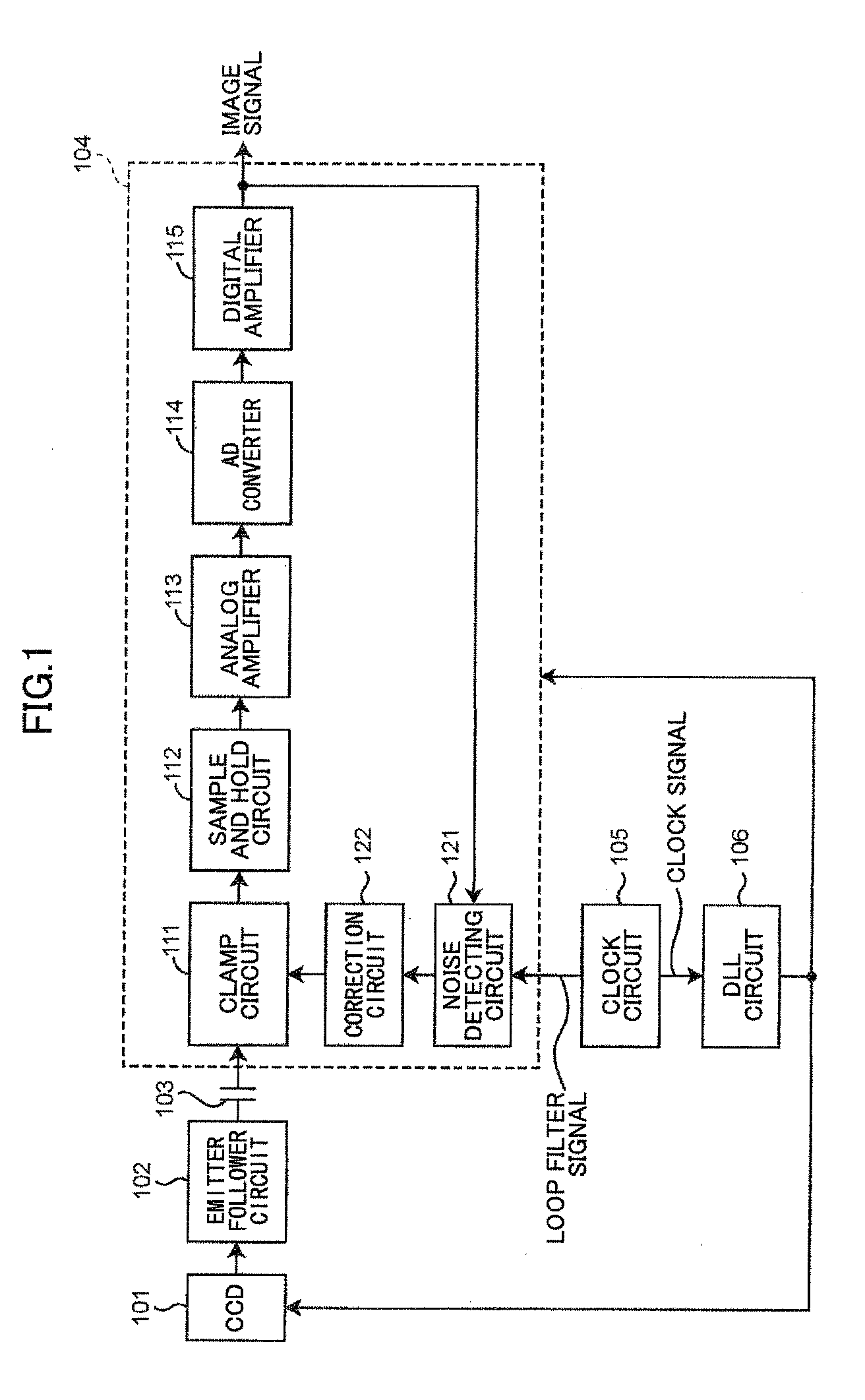 Image signal processing apparatus, image scanning apparatus and method for processing image signal