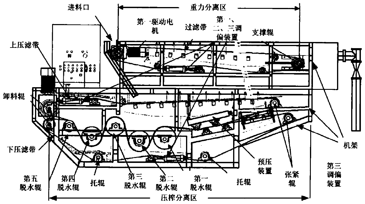 A Belt Filter Press Separation System with Deviation Adjustment and Tension Integration