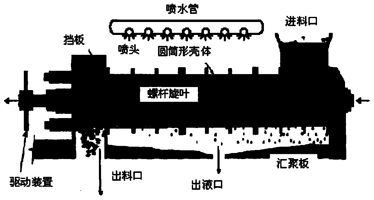 A Belt Filter Press Separation System with Deviation Adjustment and Tension Integration