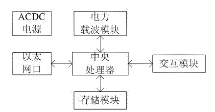 High-speed power line carrier device used for transmitting digital signals