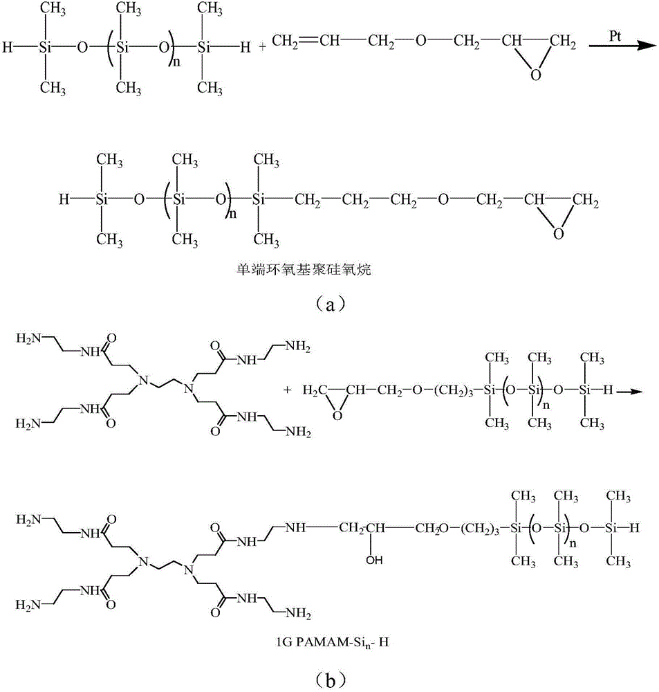 Polysiloxane modified polyamide-amine as well as preparation method and application thereof