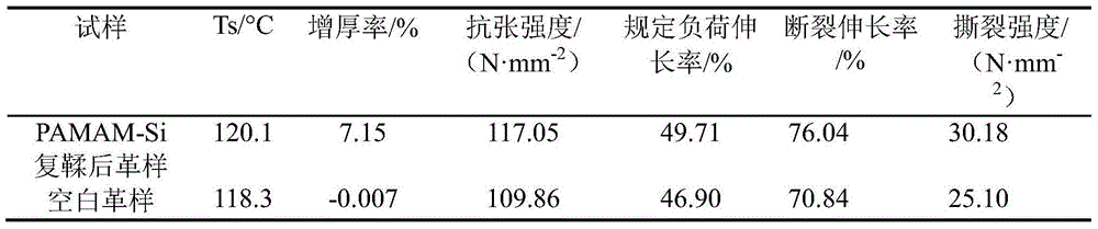 Polysiloxane modified polyamide-amine as well as preparation method and application thereof