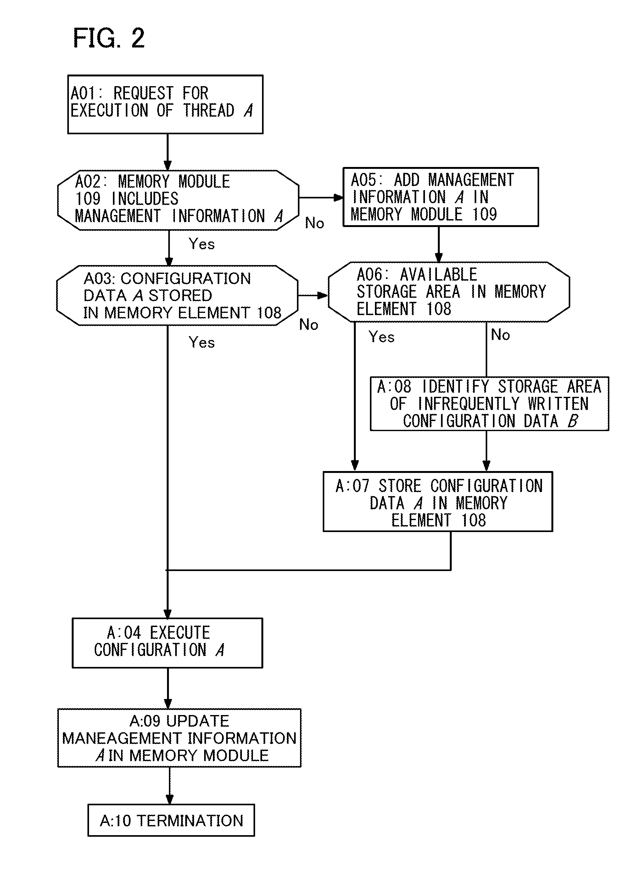 Semiconductor device