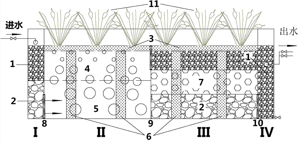 Soil column combination matrix composite flow artificial wetland treatment system