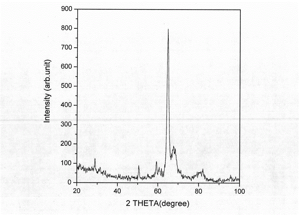 Artificial joint having slow-release function of rare earth element cerium and preparation method thereof