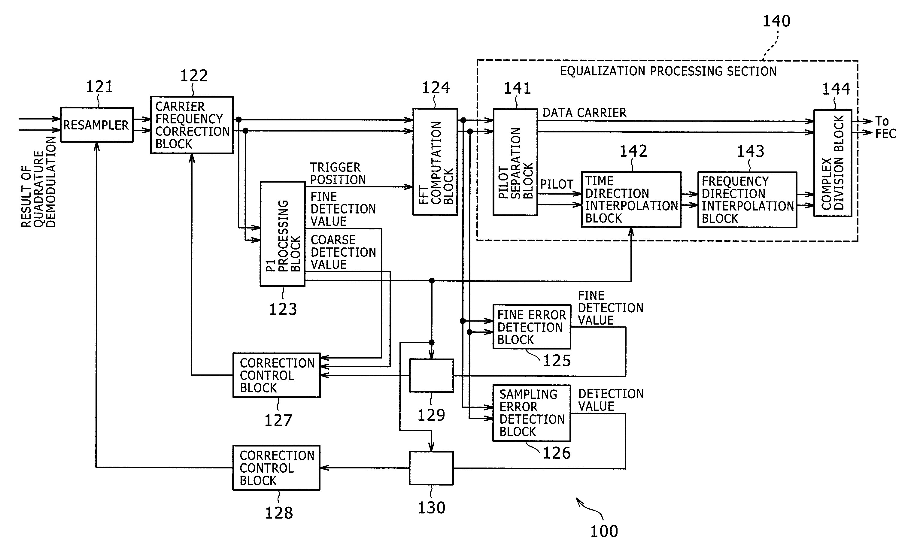 Receiving apparatus and method and program