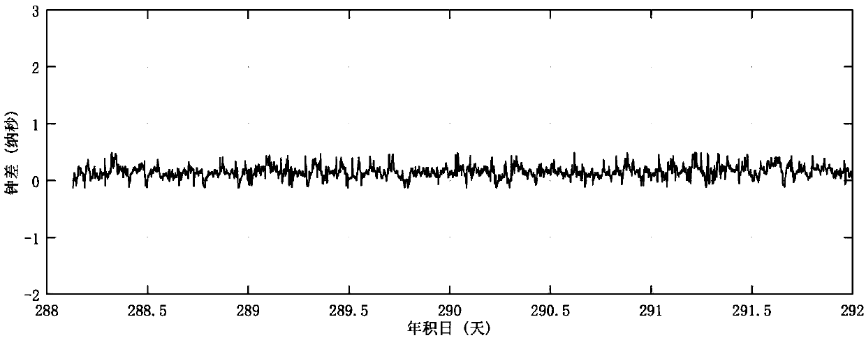 A Precise Common-View Time-Frequency Transfer Method Based on Beidou Geo Navigation Satellite