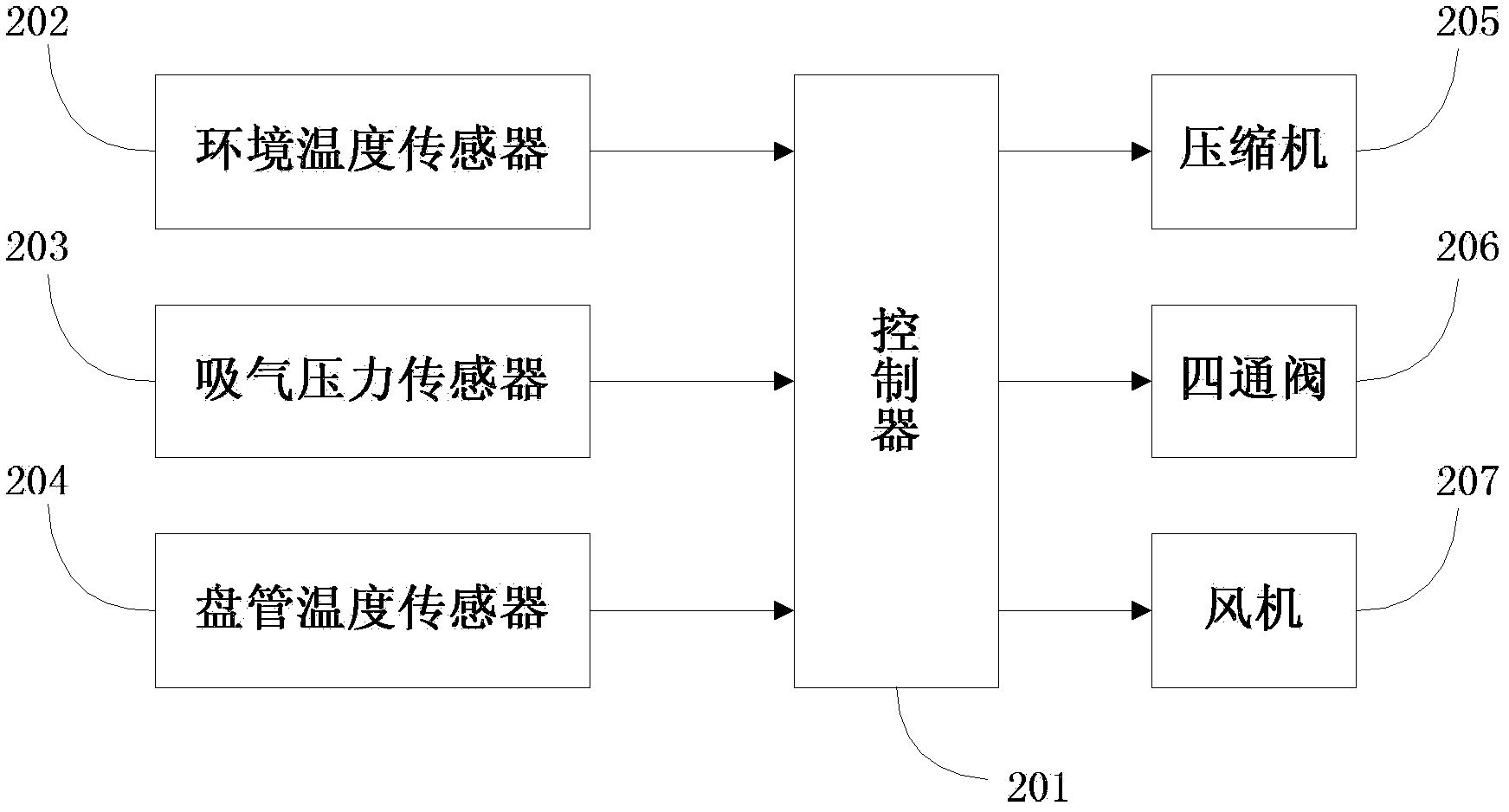 Air cooling unit defrosting control method and system