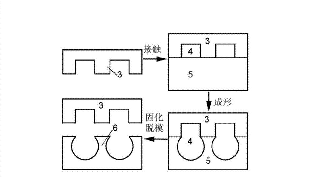 Gas-assisted forming method for producing ultra-oleophobic surface