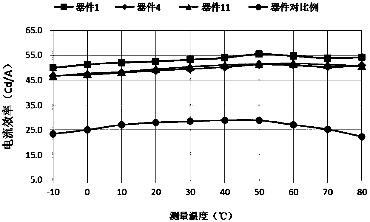 Compound with mesitylene as core, preparation method thereof, and application of compound in organic light-emitting device