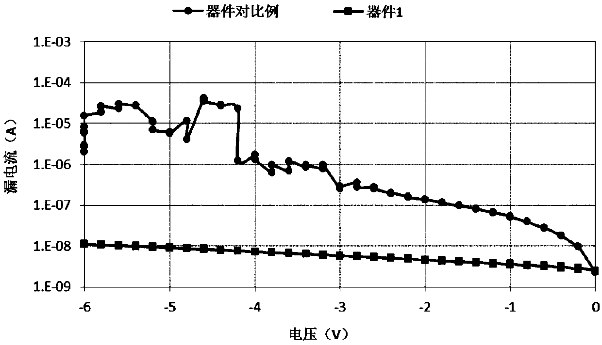 Compound with mesitylene as core, preparation method thereof, and application of compound in organic light-emitting device