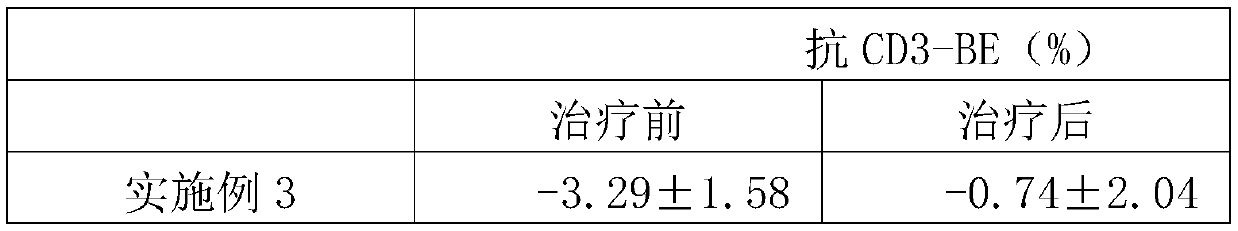 Traditional Chinese medicine composition for treating low blocking antibodies