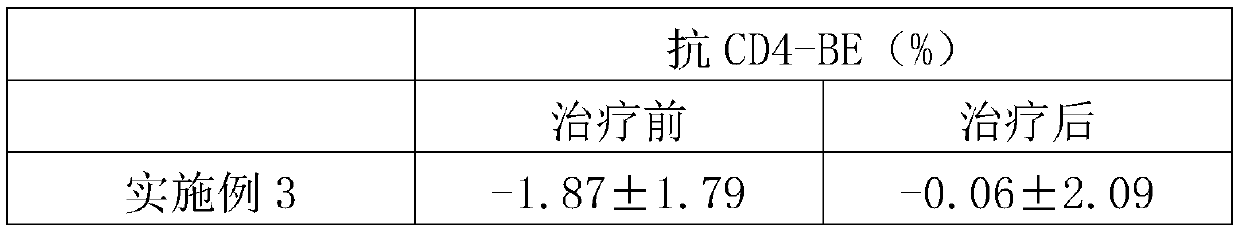 Traditional Chinese medicine composition for treating low blocking antibodies